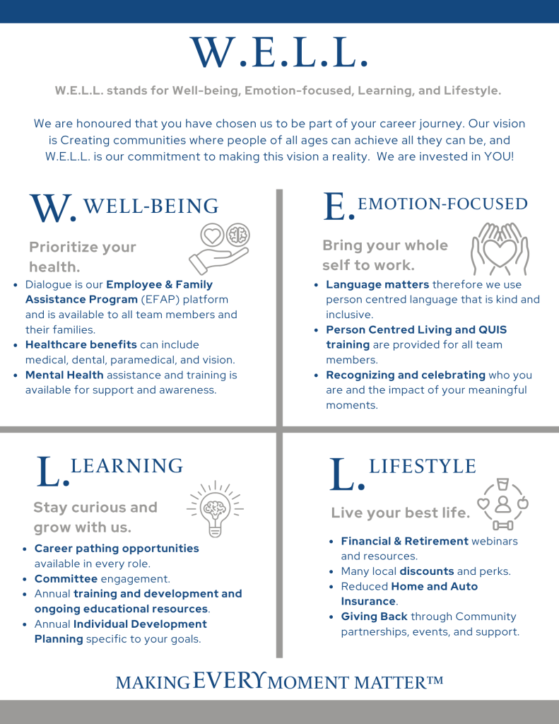 W.E.L.L. Program for Residents - English.