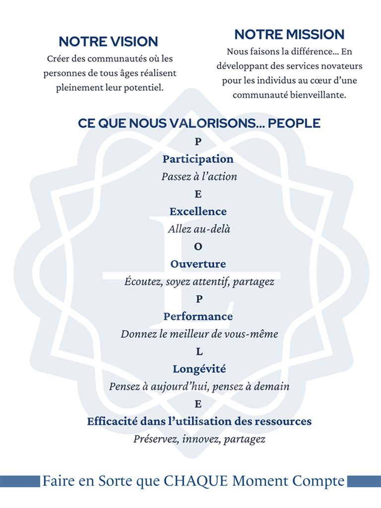 Notre vision : créer des communautés où les personnes de tous âges réalisent pleinement leur potentiel. Notre mission : nous faisons la différence en développant des services novateurs pour les individus au cœur d’une communauté bienveillante. Ce que nous valorisons… PEOPLE : P pour Participation – passez à l’action, E pour Excellence – allez au-delà, O pour Ouverture – écoutez, soyez attentif, partagez, P pour Performance – donnez le meilleur de vous-même, L pour Longévité – pensez à aujourd’hui, pensez à demain, E pour Efficacité dans l’utilisation des ressources – préservez, innovez, partagez. Faire en sorte que chaque moment compte.